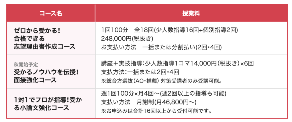 オンライン家庭教師のメガスタの1:5総合型選抜(AO・推薦)対策の授業料